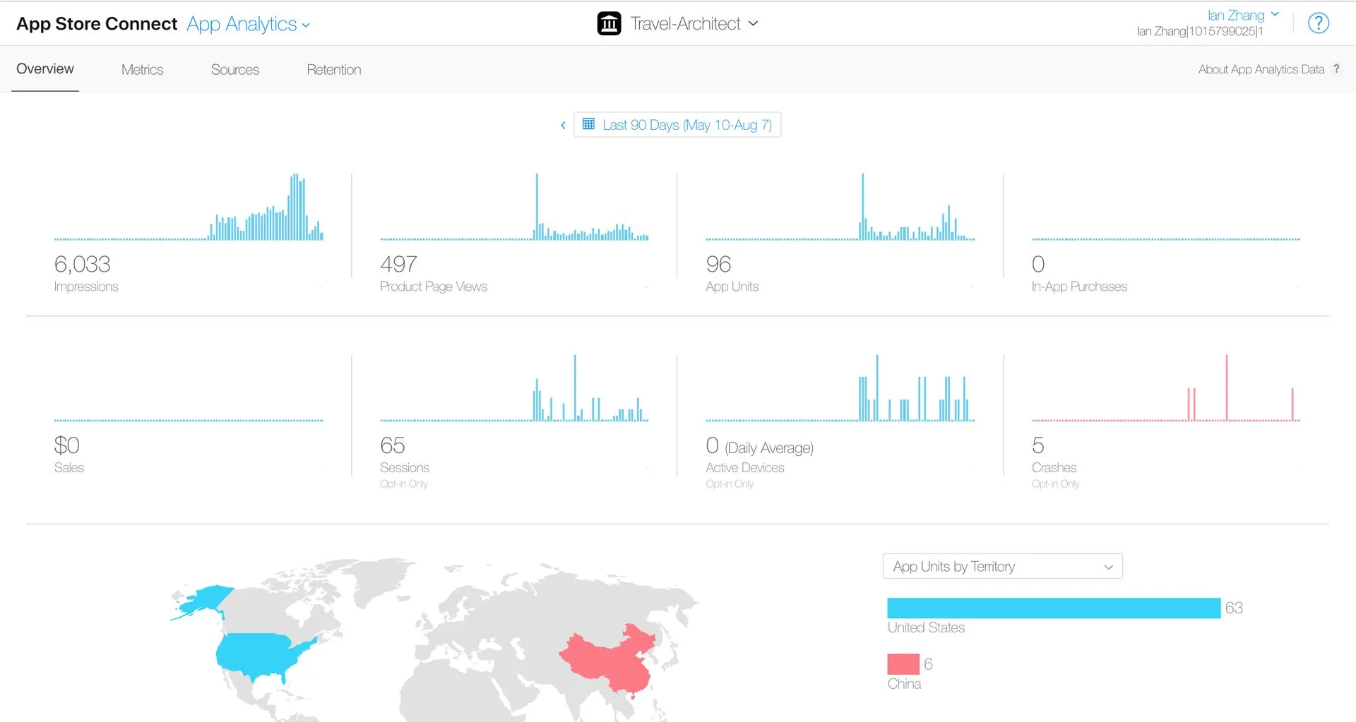 App Analytics Overview