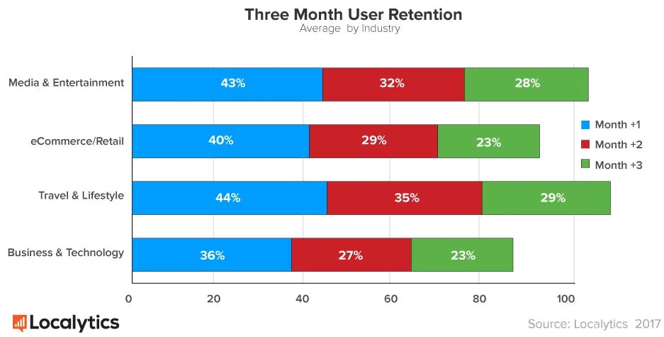 Mobile Behavior Segment